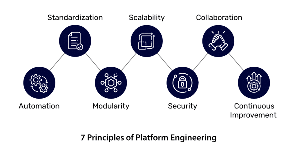 7-principles-of-platform-engineering