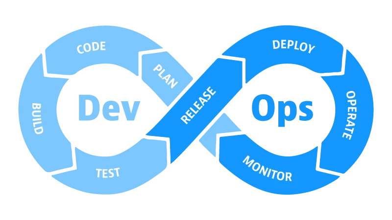 devops-loop