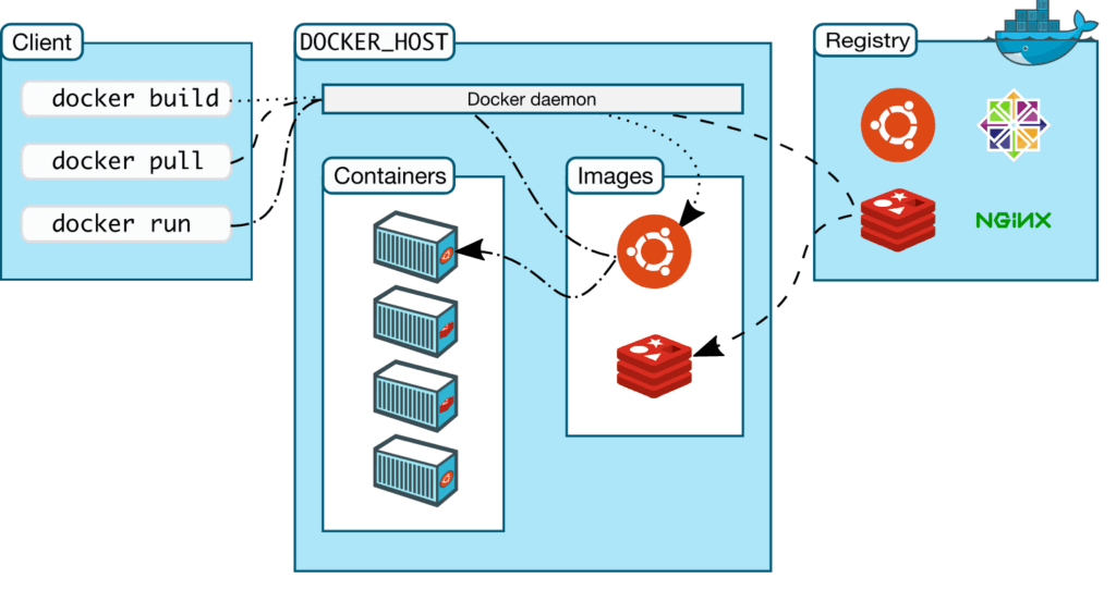 docker-architecture