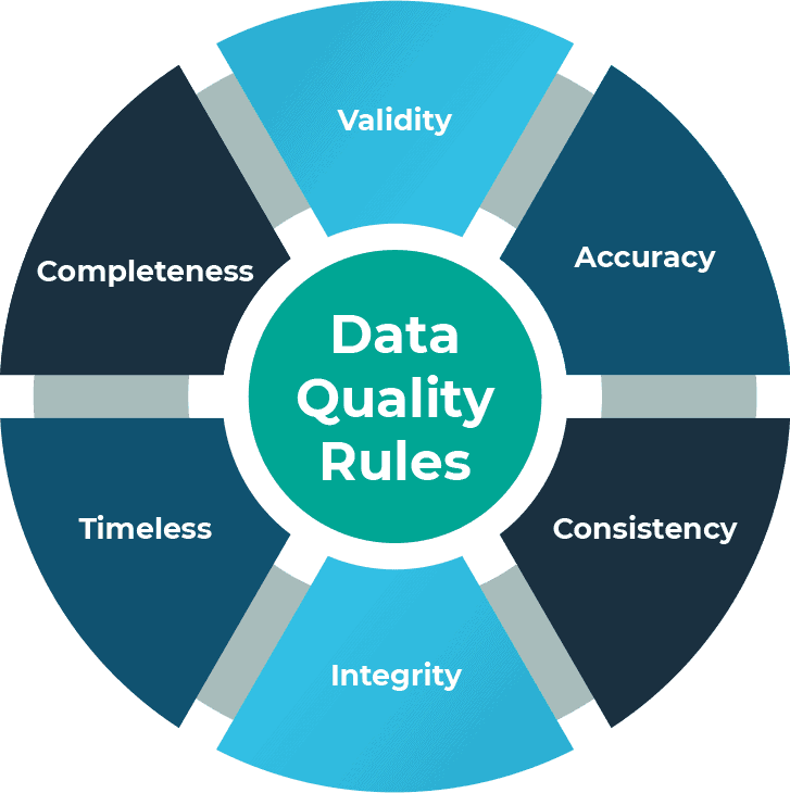 data-quality