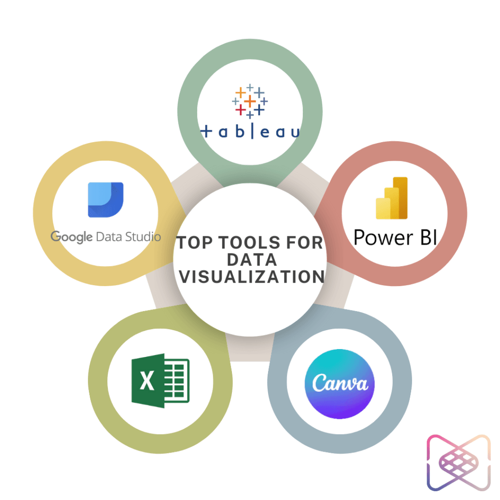 top-tools-for-data-visualization