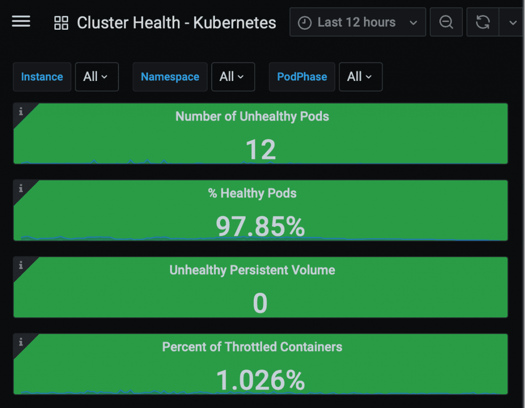 overall-health-of-pods-kubernetes 