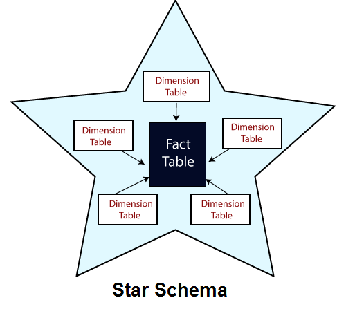 star-data-schema