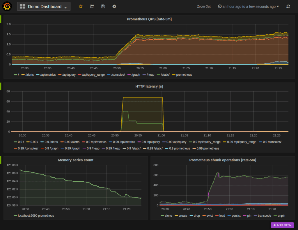 grafana-prometheus-dashboard