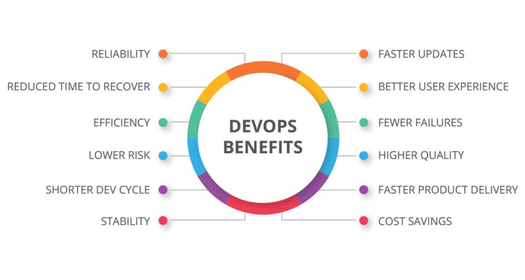 devops-benefits