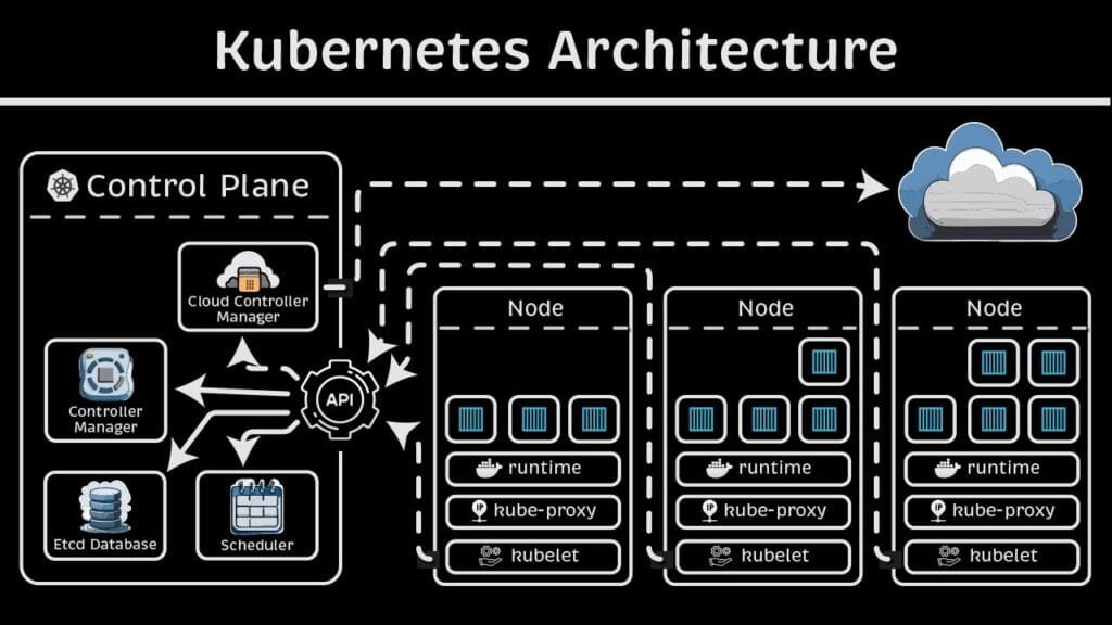 kubernetes-architecture