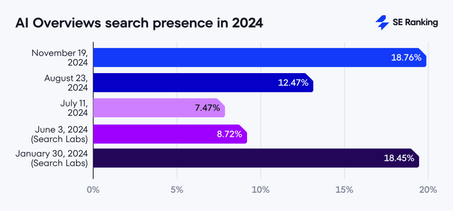 aio-search-presence-seo