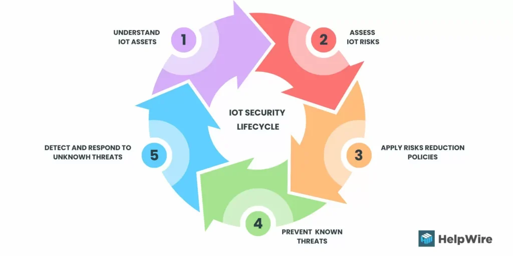 iot-security-challenges