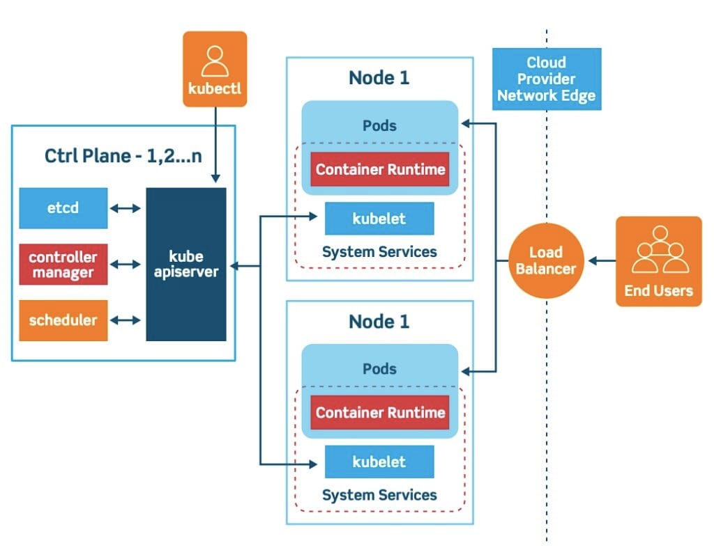 kubernetes-constructs-concepts-architecture