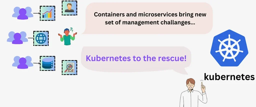 kubernetes containers